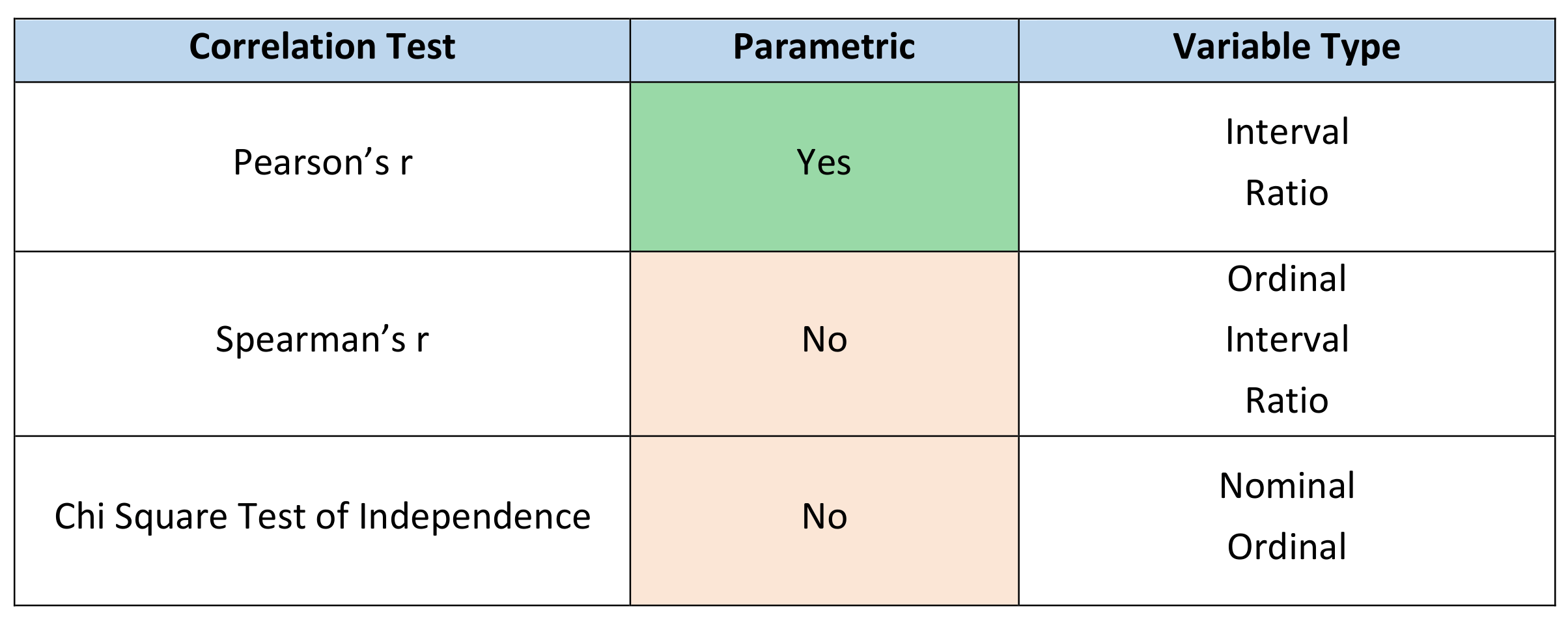 Correlation Statistics