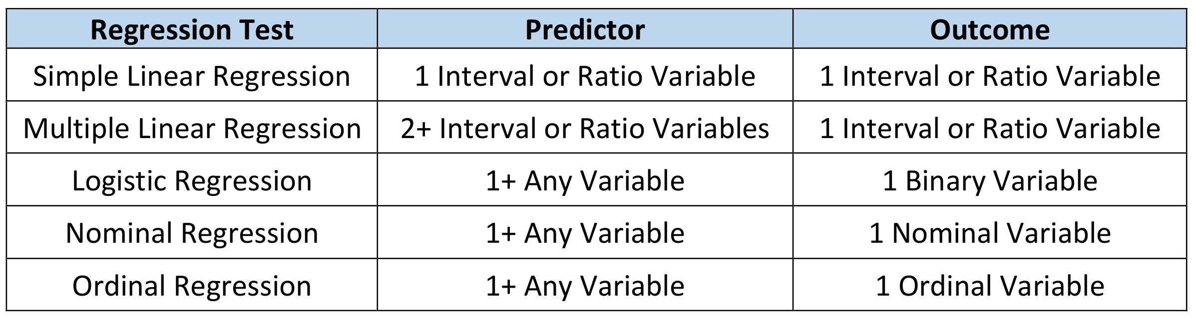 Regression Statistics