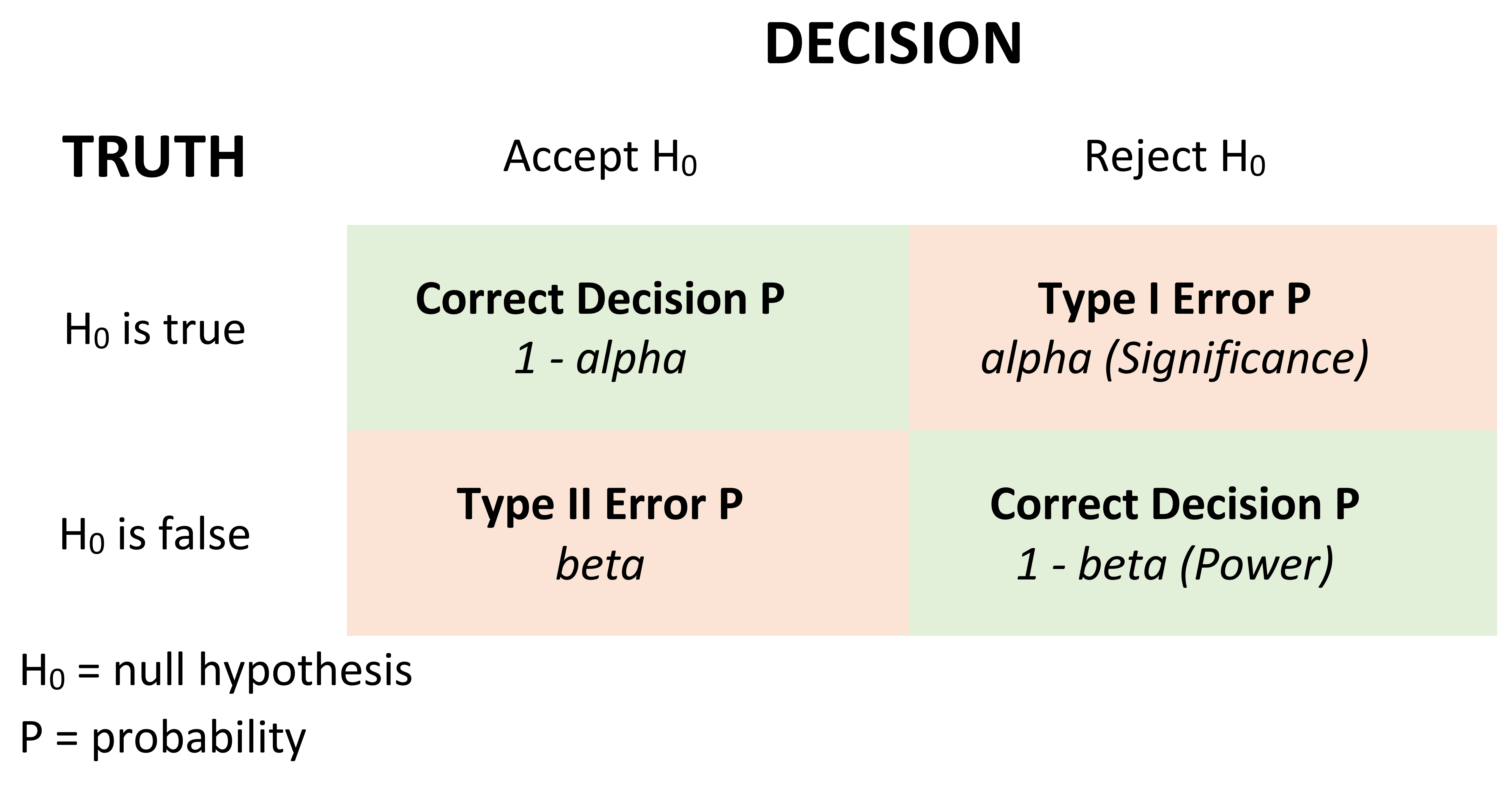 Decision Table